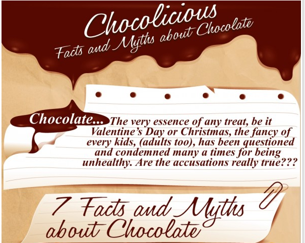 7 Facts and Myths about Chocolate - Fun Chocolate Facts - www.Culinarymusings.com