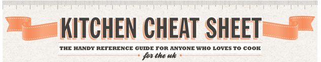 Kitchen measurement and temperature cheat sheet infographic